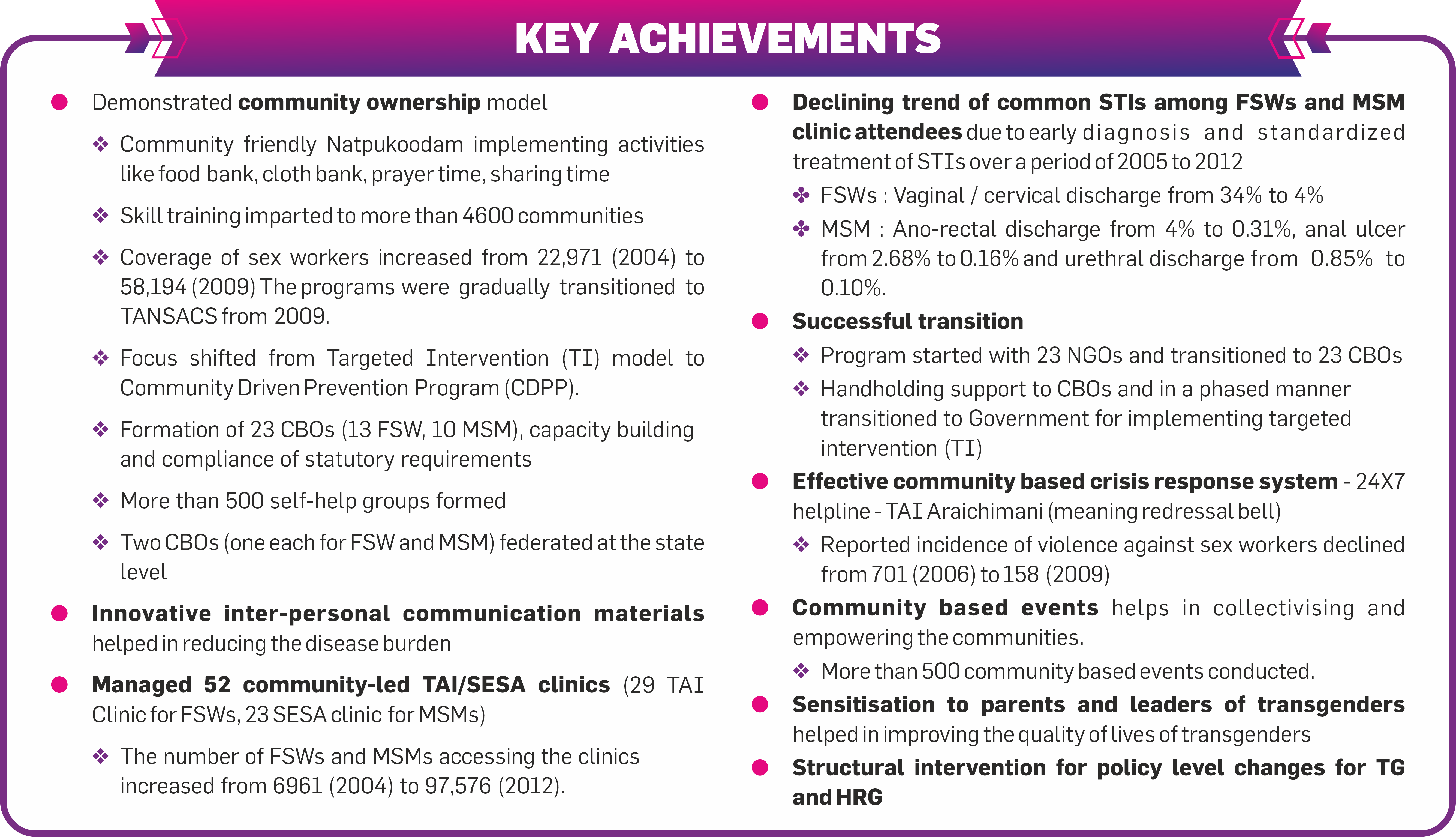 4. TAI_Key Achievements